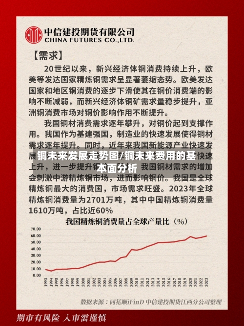 铜未来发展走势图/铜未来费用的基本面分析-第2张图片