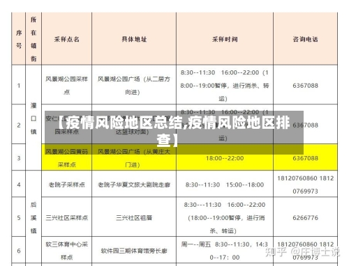 【疫情风险地区总结,疫情风险地区排查】-第2张图片