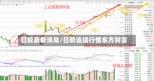 日胶最新消息/日胶连续行情东方财富