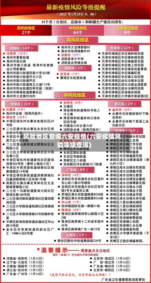 风险地区查询六安疫情(六安疫情风险等级查询)-第2张图片