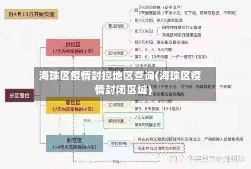 海珠区疫情封控地区查询(海珠区疫情封闭区域)-第2张图片