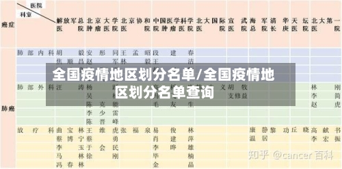 全国疫情地区划分名单/全国疫情地区划分名单查询-第3张图片