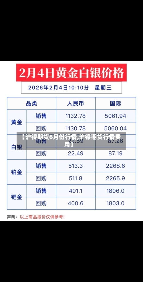 【沪镍期货6月份行情,沪镍期货行情费用】-第3张图片