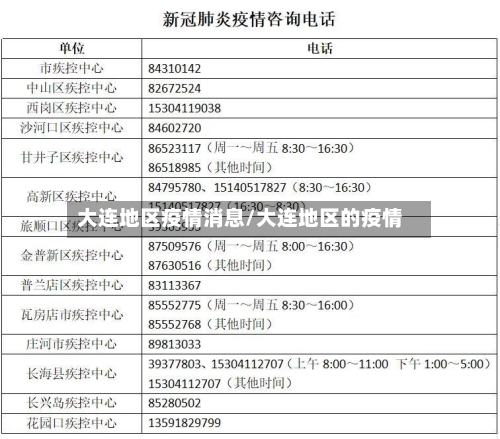 大连地区疫情消息/大连地区的疫情