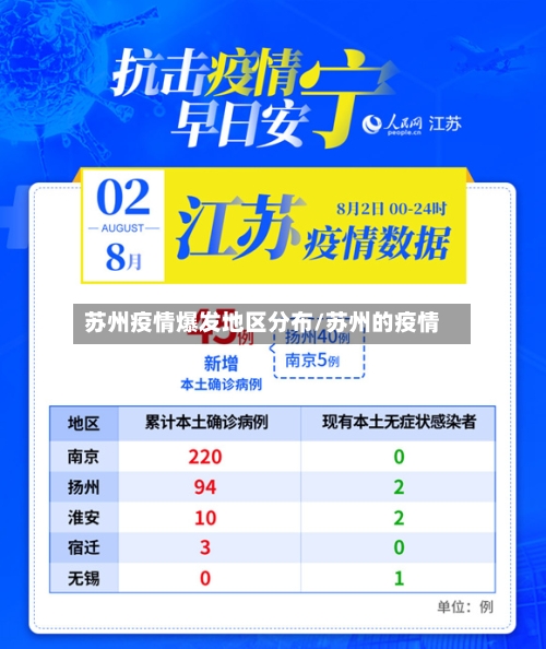 苏州疫情爆发地区分布/苏州的疫情-第2张图片