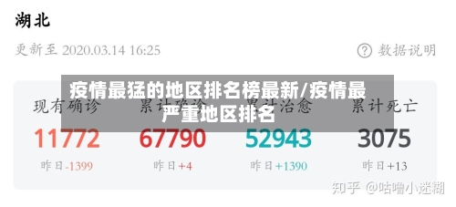 疫情最猛的地区排名榜最新/疫情最严重地区排名-第2张图片