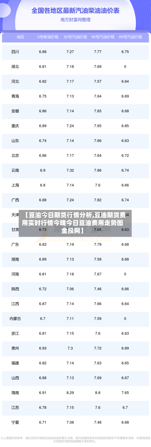 【豆油今日期货行情分析,豆油期货费用实时行情今晚今日豆油费用走势图金投网】