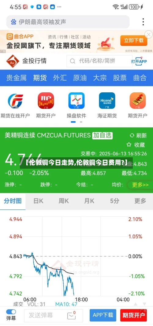 【伦敦铜今日走势,伦敦铜今日费用?】-第2张图片