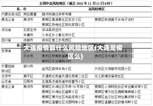 大连疫情算什么风险地区(大连是疫区么)-第2张图片