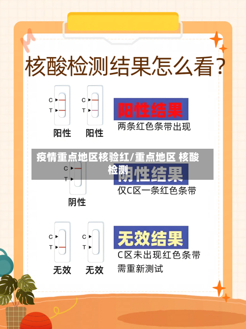 疫情重点地区核验红/重点地区 核酸检测