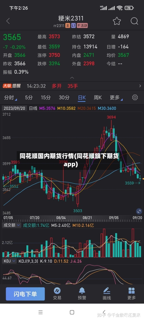 同花顺国内期货行情(同花顺旗下期货app)
