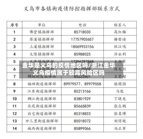 金华是义乌的疫情地区吗/浙江金华义乌疫情属于较高风险区吗-第2张图片