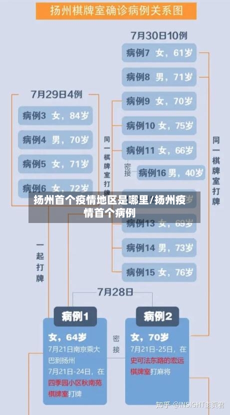 扬州首个疫情地区是哪里/扬州疫情首个病例-第2张图片