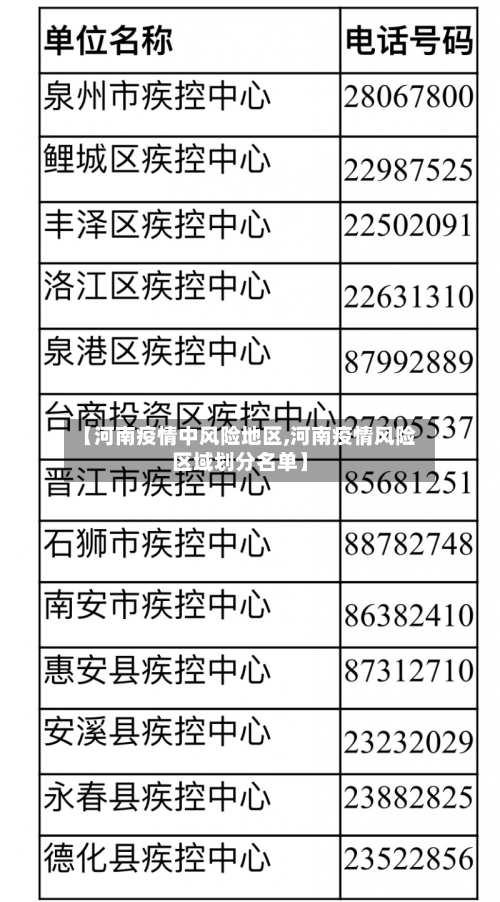【河南疫情中风险地区,河南疫情风险区域划分名单】-第3张图片