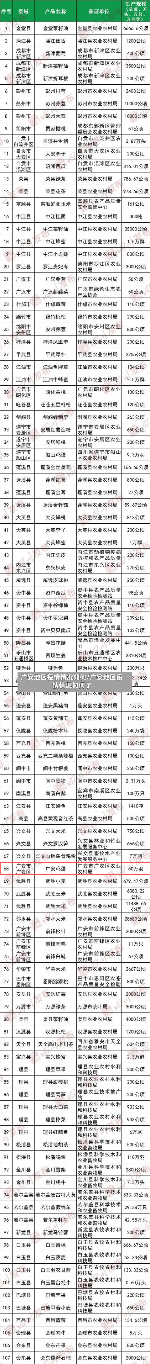 广安地区疫情情况如何/广安地区疫情情况如何了-第2张图片