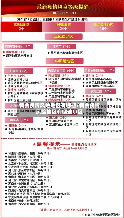新会疫情风险地区有哪些/新会疫情风险地区有哪些小区