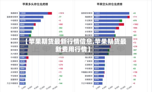 【苹果期货最新行情信息,苹果期货最新费用行情】