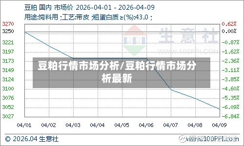 豆粕行情市场分析/豆粕行情市场分析最新