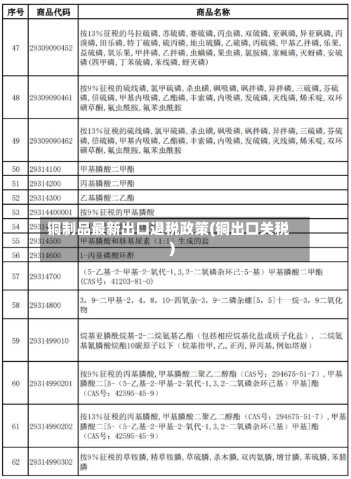 铜制品最新出口退税政策(铜出口关税)