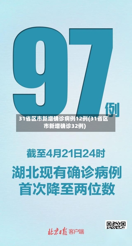 31省区市新增确诊病例12例(31省区市新增确诊32例)-第1张图片