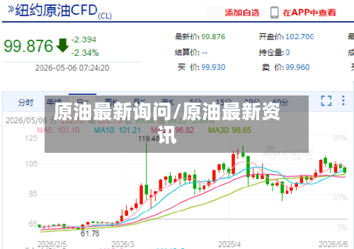 原油最新询问/原油最新资讯-第3张图片
