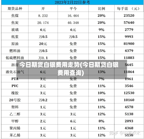 今日期货白银费用走势(今日期货白银费用查询)-第2张图片