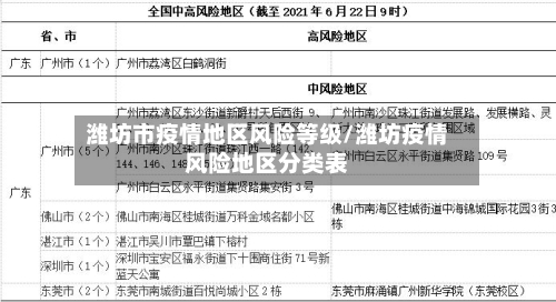 潍坊市疫情地区风险等级/潍坊疫情风险地区分类表