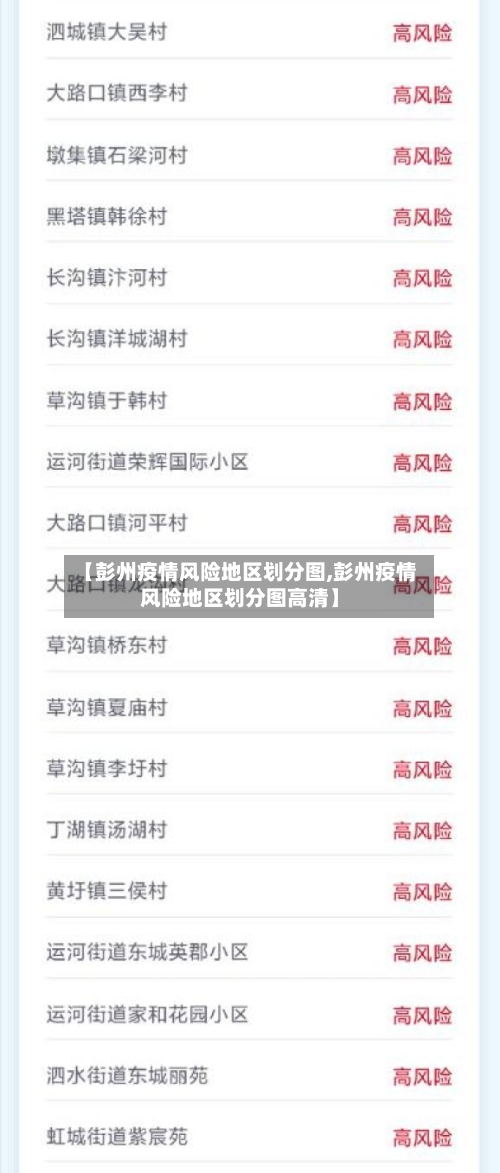 【彭州疫情风险地区划分图,彭州疫情风险地区划分图高清】-第2张图片