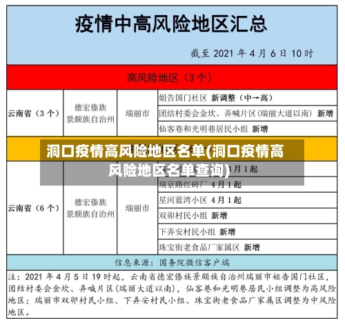 洞口疫情高风险地区名单(洞口疫情高风险地区名单查询)-第3张图片