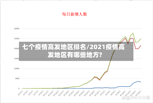 七个疫情高发地区排名/2021疫情高发地区有哪些地方?-第2张图片