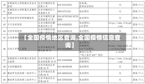 【全国疫情地区查询,全国疫情信息查询】-第3张图片