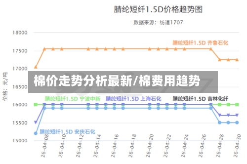 棉价走势分析最新/棉费用趋势