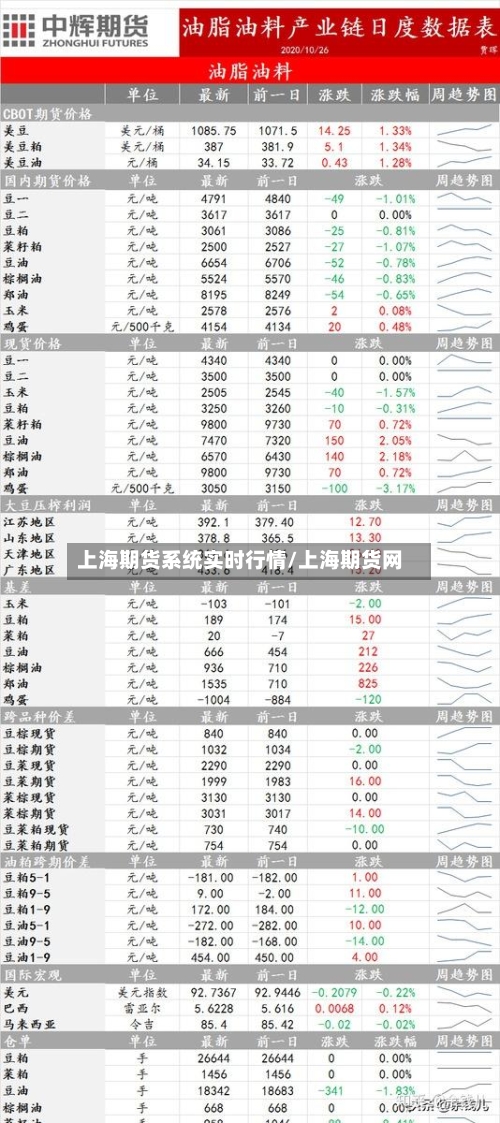 上海期货系统实时行情/上海期货网-第3张图片