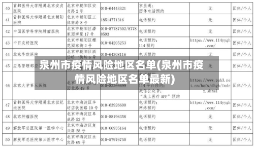 泉州市疫情风险地区名单(泉州市疫情风险地区名单最新)