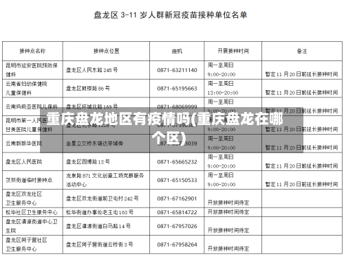 重庆盘龙地区有疫情吗(重庆盘龙在哪个区)