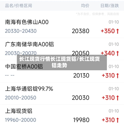长江现货行情长江现货铝/长江现货铝走势