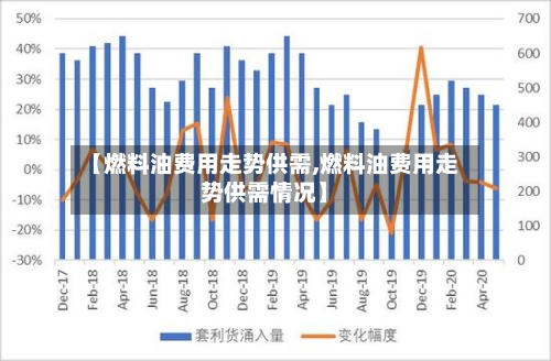 【燃料油费用走势供需,燃料油费用走势供需情况】