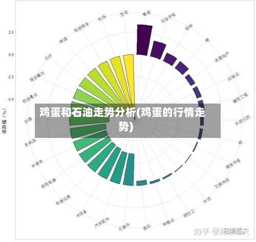 鸡蛋和石油走势分析(鸡蛋的行情走势)-第2张图片