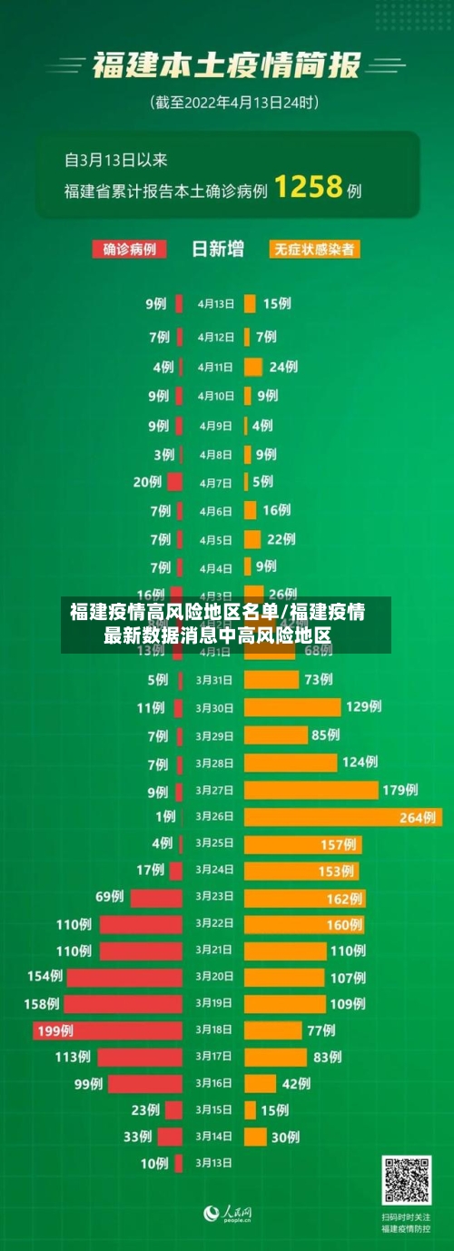 福建疫情高风险地区名单/福建疫情最新数据消息中高风险地区