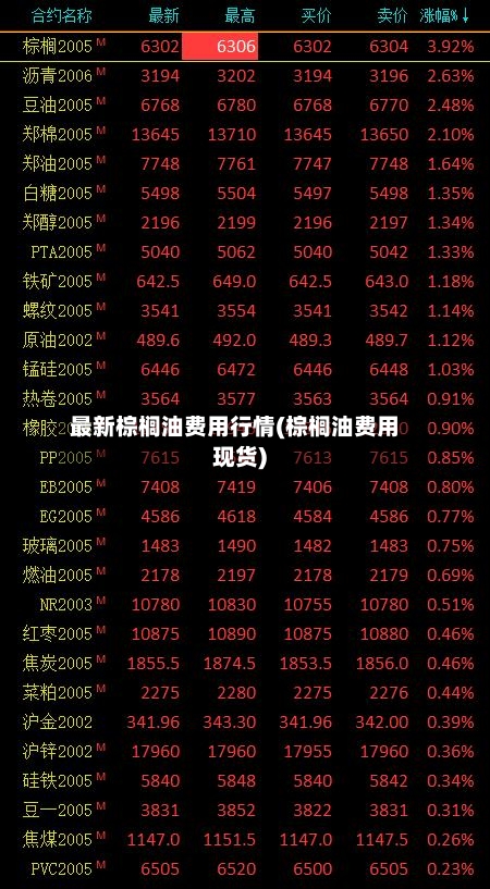 最新棕榈油费用行情(棕榈油费用现货)