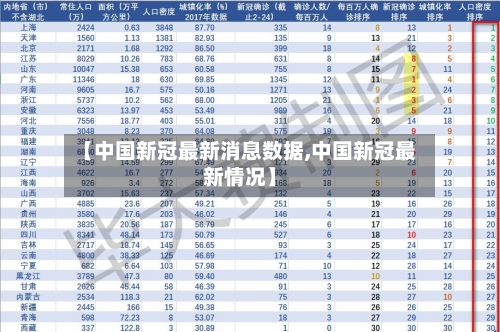 【中国新冠最新消息数据,中国新冠最新情况】