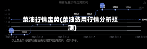 菜油行情走势(菜油费用行情分析预测)-第3张图片