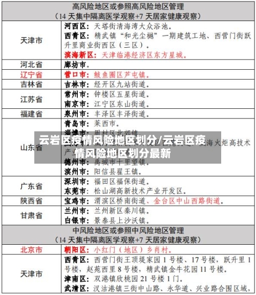 云岩区疫情风险地区划分/云岩区疫情风险地区划分最新