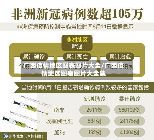 广西疫情地区图表图片大全/广西疫情地区图表图片大全集