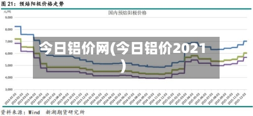 今日铝价网(今日铝价2021)-第3张图片