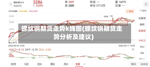 螺纹钢期货走势k线图(螺纹钢期货走势分析及建议)