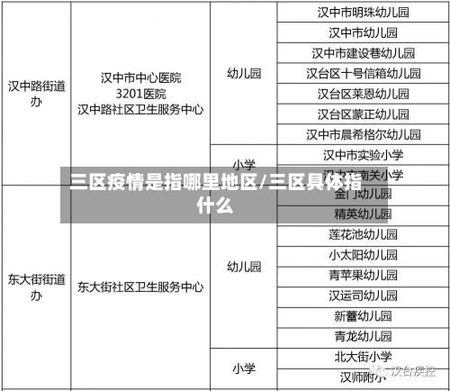 三区疫情是指哪里地区/三区具体指什么-第2张图片