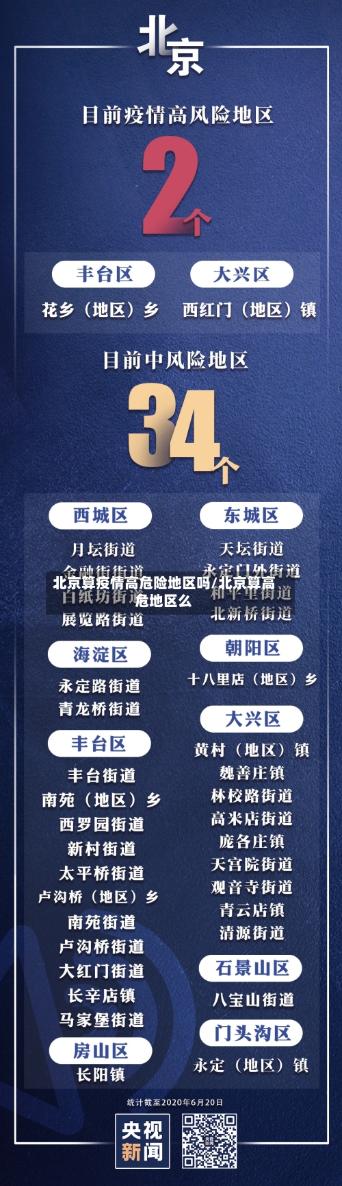 北京算疫情高危险地区吗/北京算高危地区么