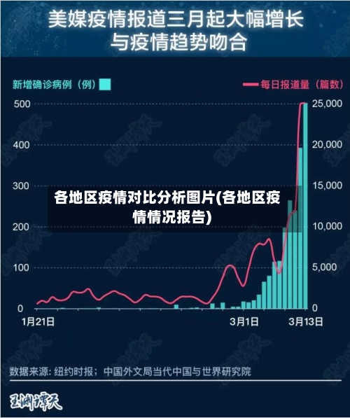 各地区疫情对比分析图片(各地区疫情情况报告)