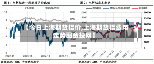 【今日上海期货铝价,上海期货铝费用走势图金投网】-第2张图片